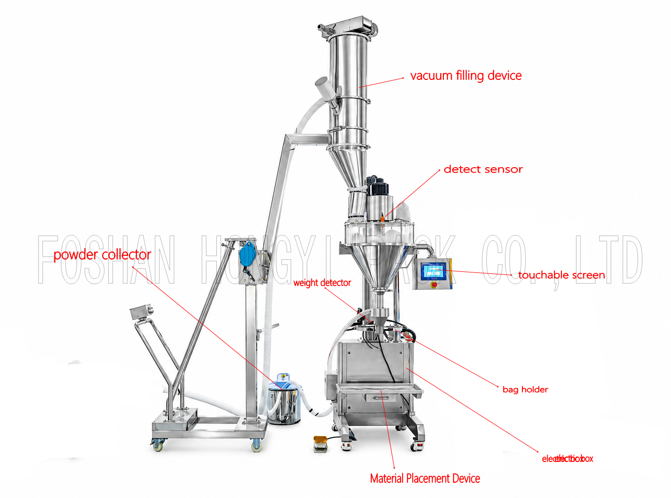 powder filling machine achieves an error margin of just 0.1%. Would you like to know reason ?
